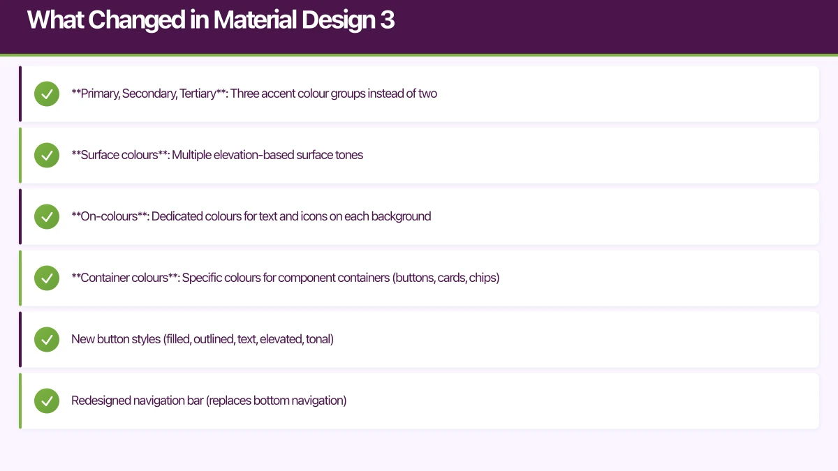 What Changed in Material Design 3 Infographic