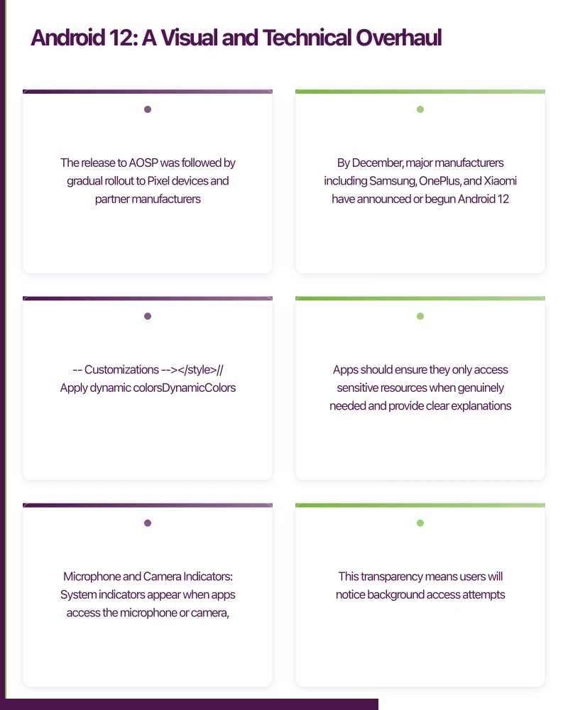 Android 12: A Visual and Technical Overhaul Infographic