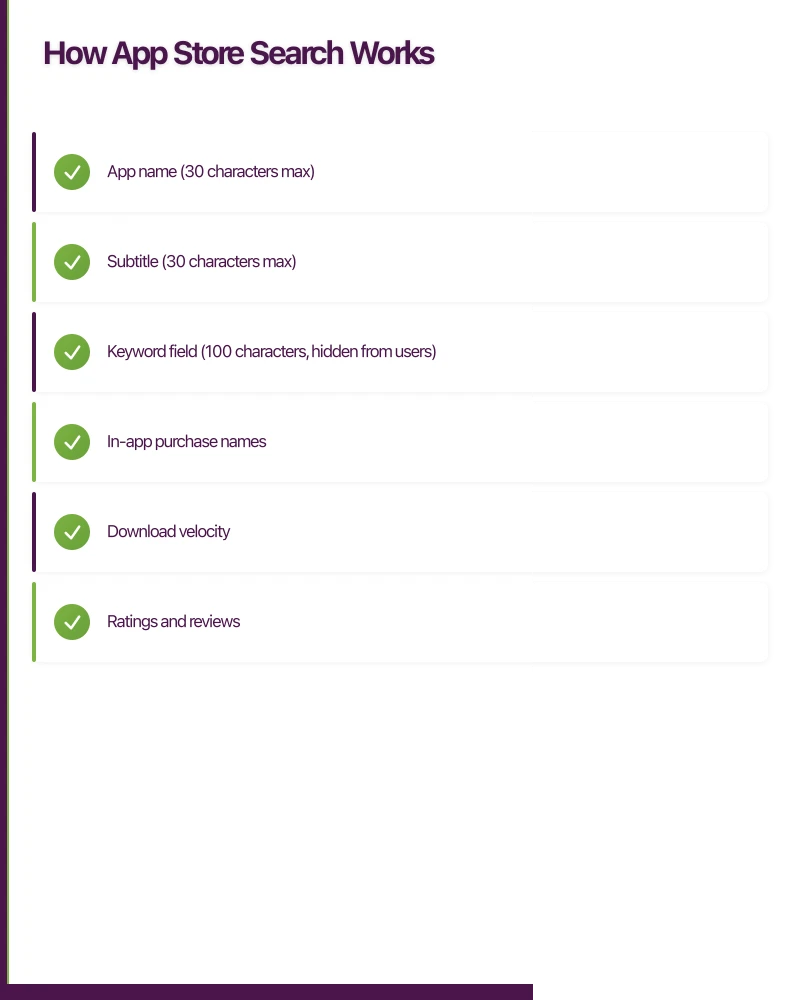 How App Store Search Works Infographic