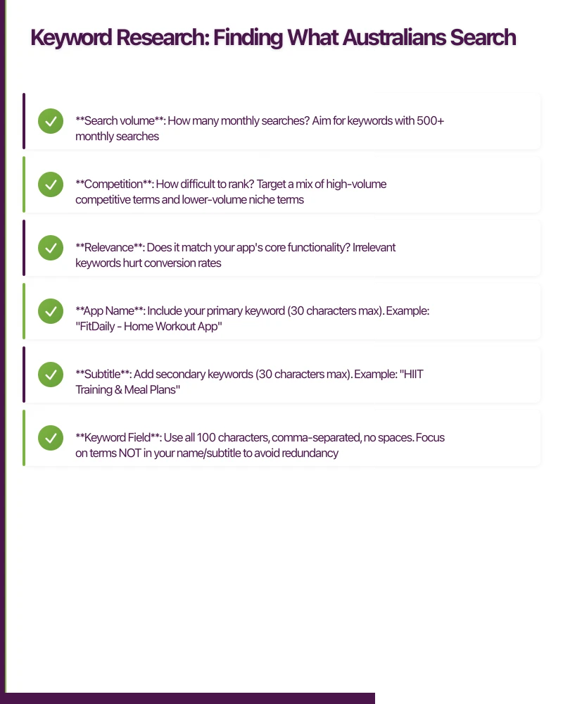 Keyword Research: Finding What Australians Search Infographic