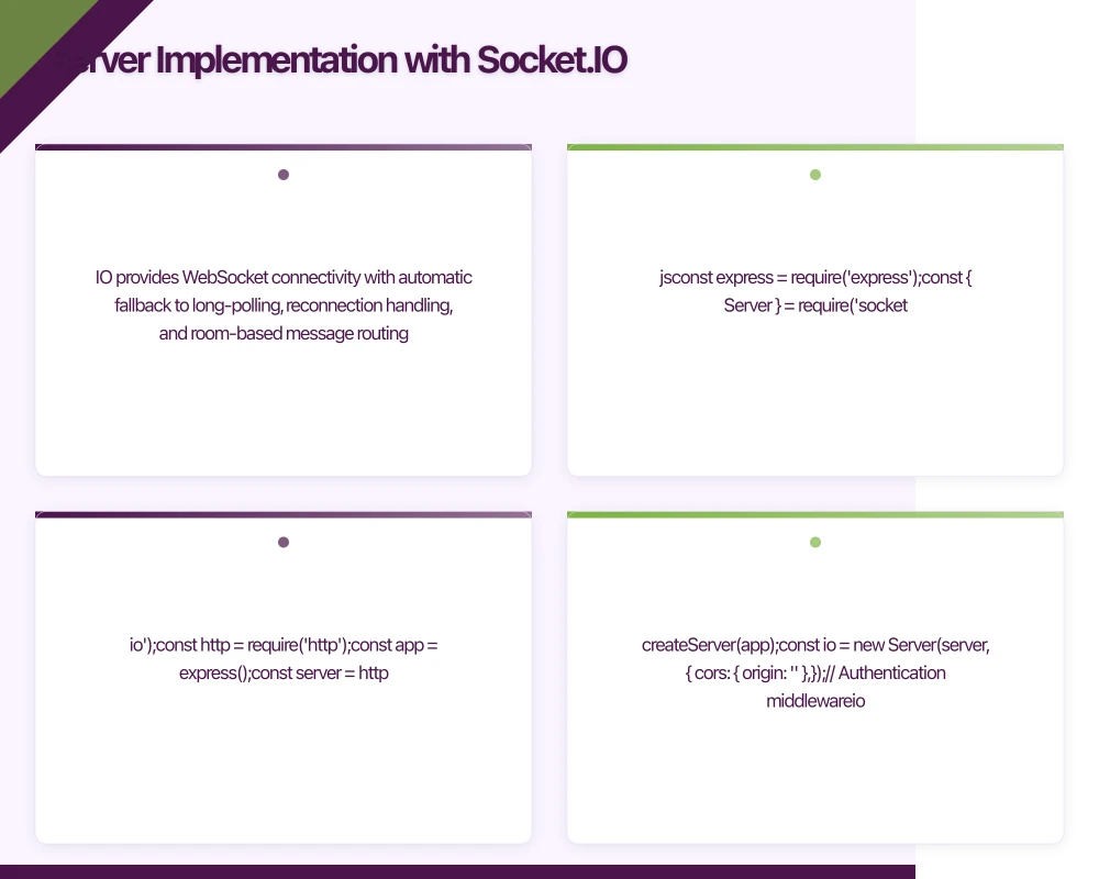 Server Implementation with Socket.IO Infographic