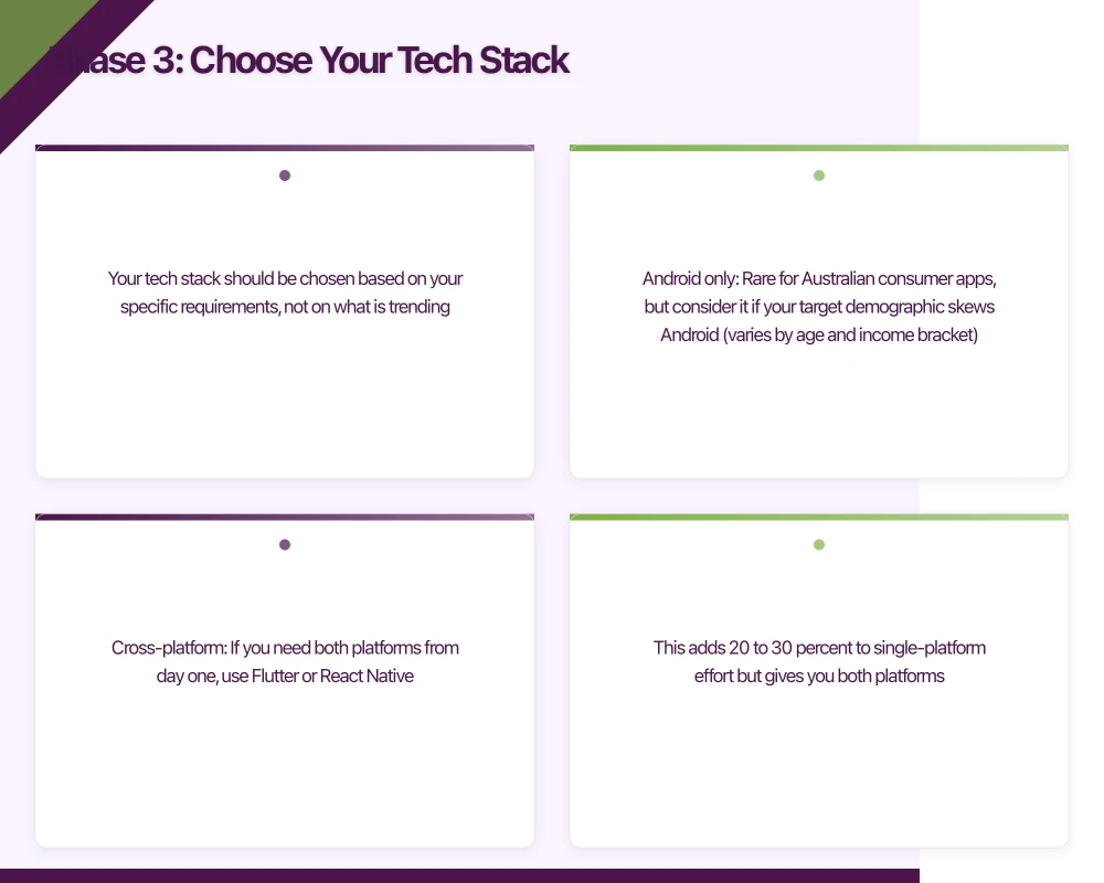 Phase 3: Choose Your Tech Stack Infographic