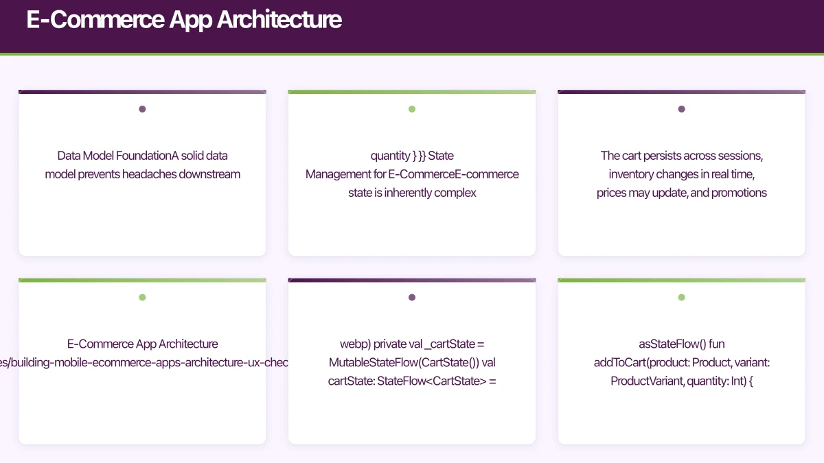 E-Commerce App Architecture Infographic