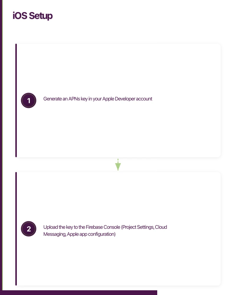 iOS Setup Infographic
