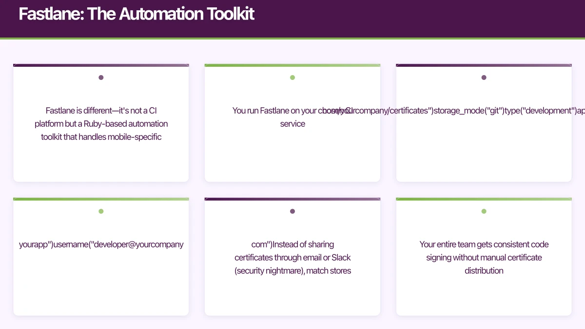 Fastlane: The Automation Toolkit Infographic