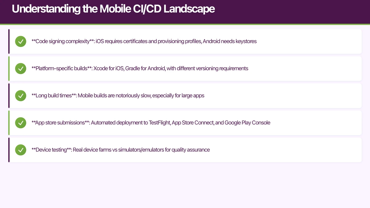 Understanding the Mobile CI/CD Landscape Infographic