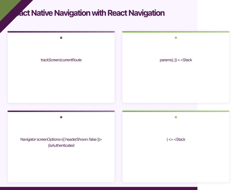 React Native Navigation with React Navigation Infographic
