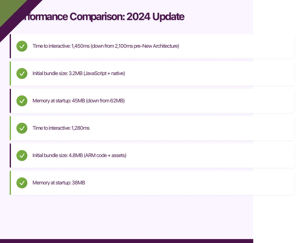 Performance Comparison: 2024 Update Infographic