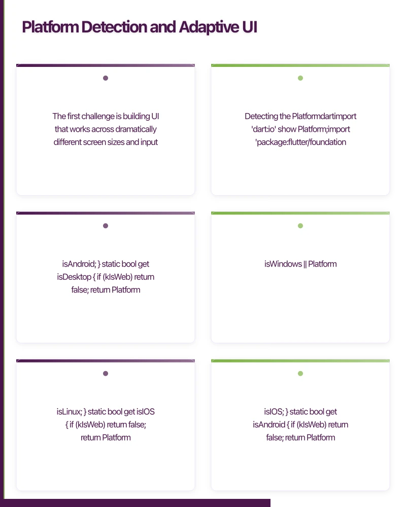 Platform Detection and Adaptive UI Infographic