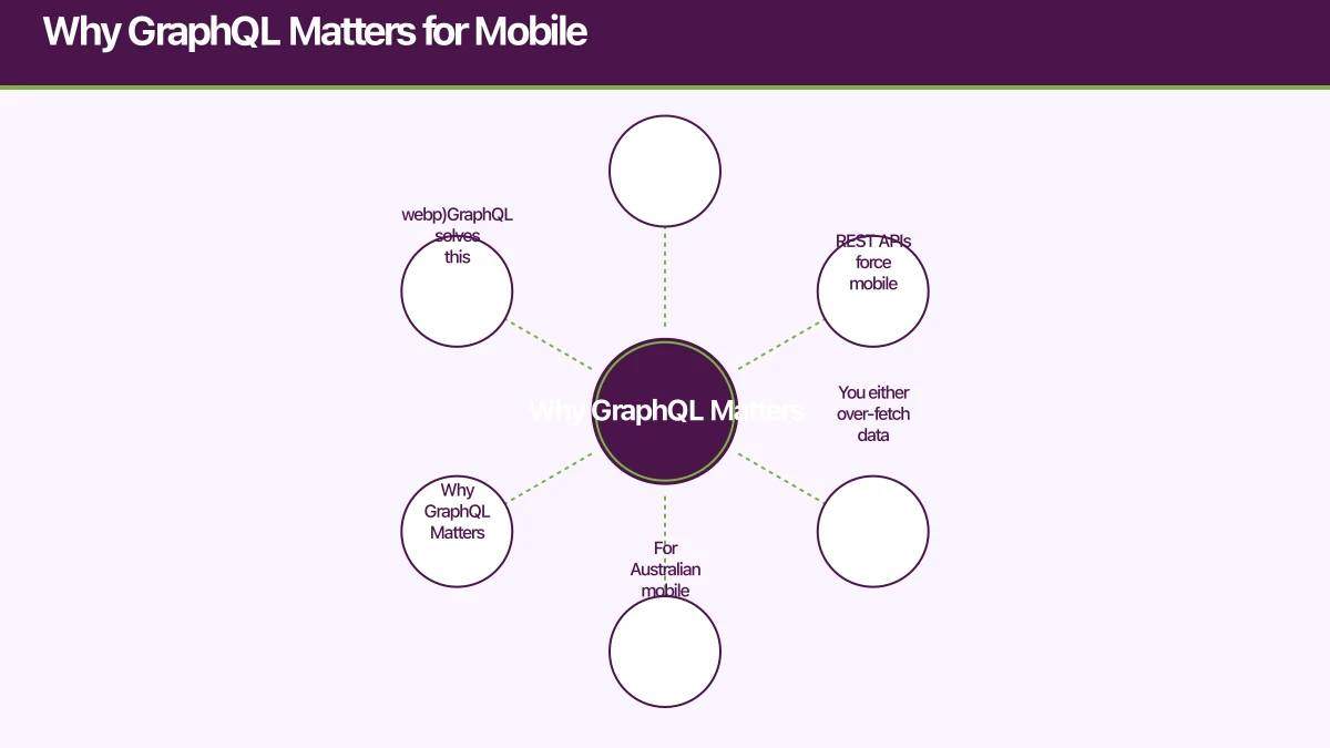 Why GraphQL Matters for Mobile Infographic