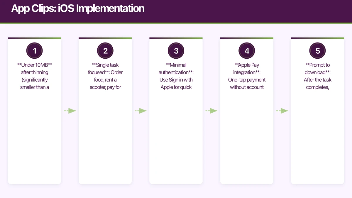 App Clips: iOS Implementation Infographic