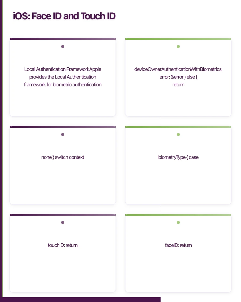 iOS: Face ID and Touch ID Infographic