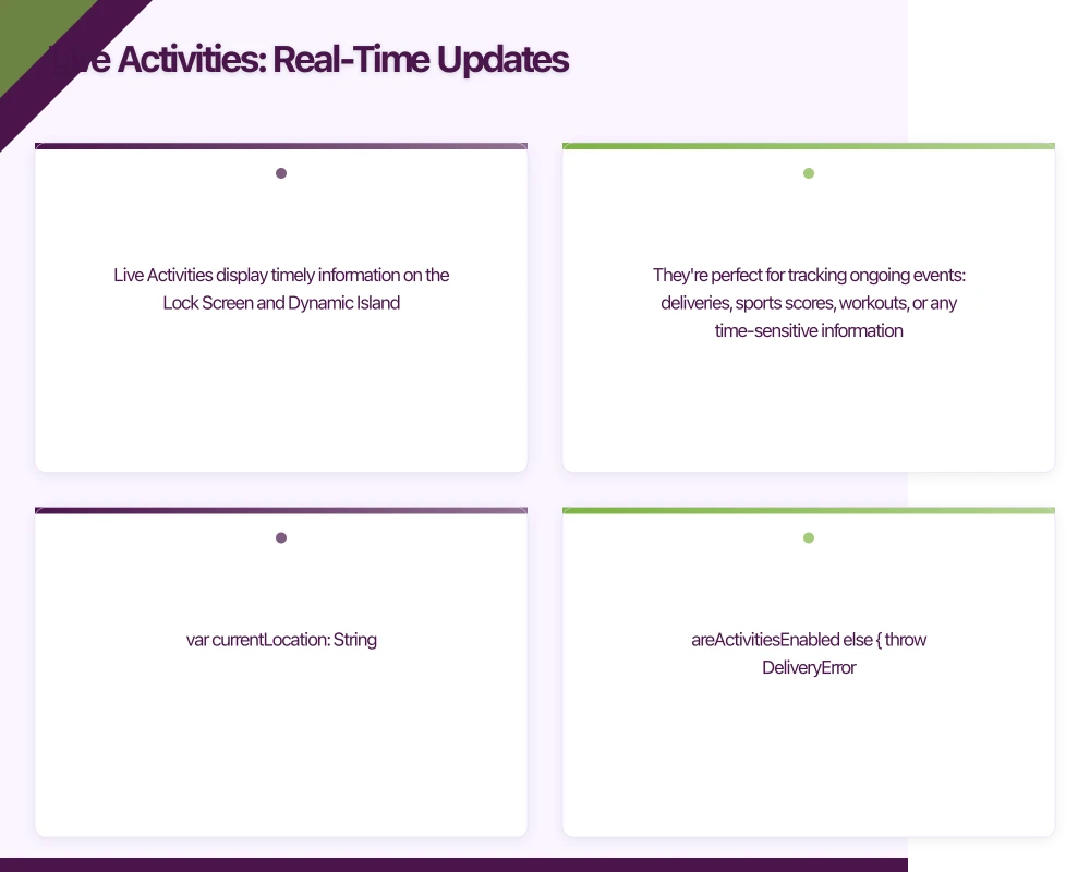 Live Activities: Real-Time Updates Infographic