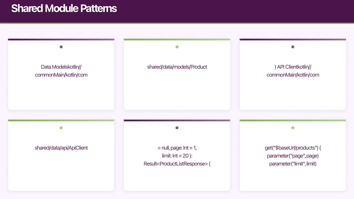 Shared Module Patterns Infographic