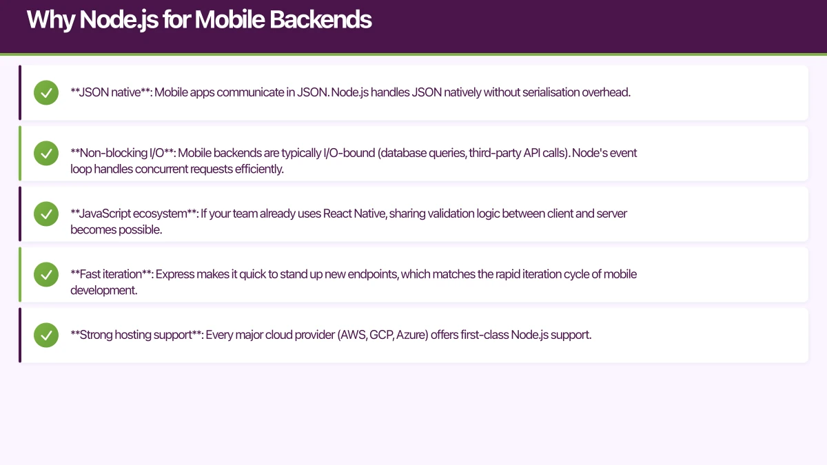Why Node.js for Mobile Backends Infographic