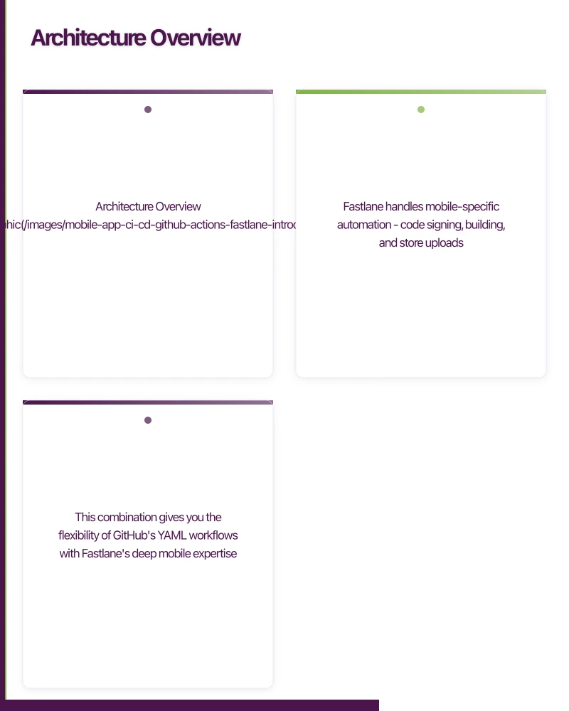 Architecture Overview Infographic