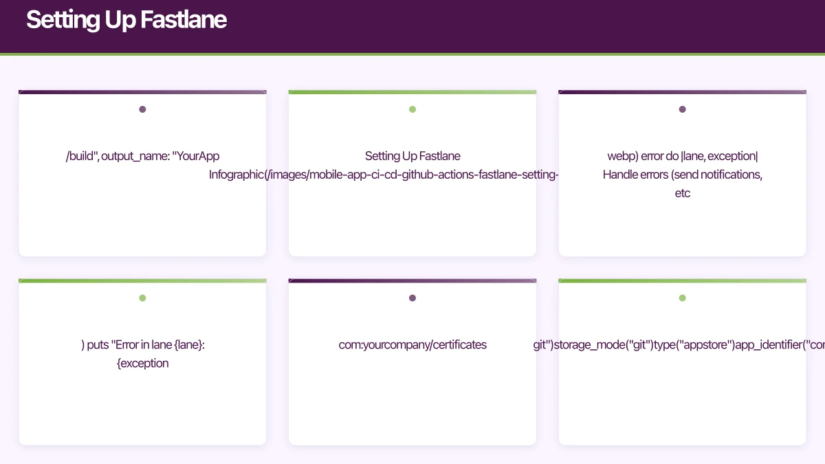 Setting Up Fastlane Infographic