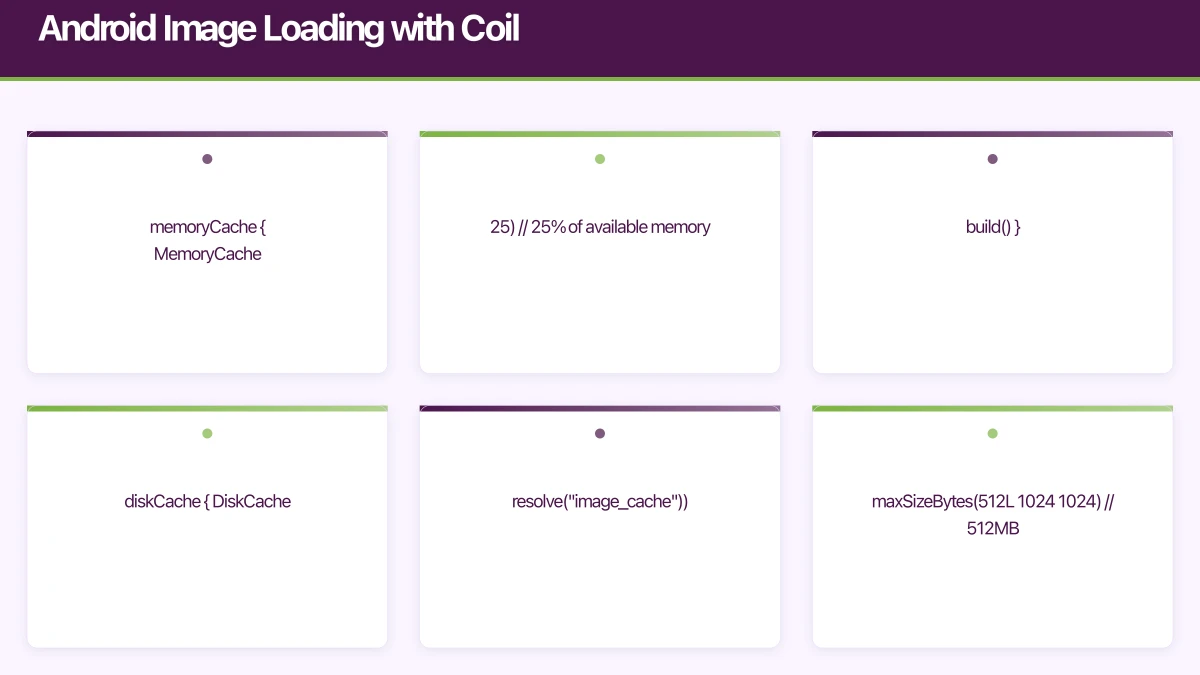 Android Image Loading with Coil Infographic