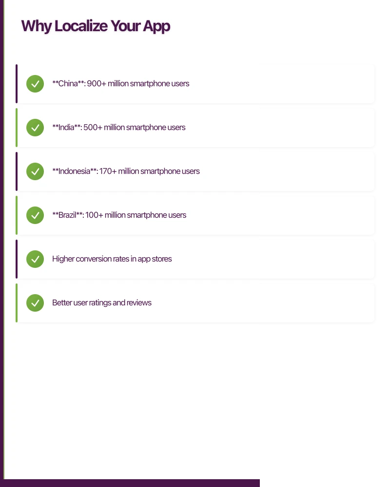 Why Localize Your App Infographic
