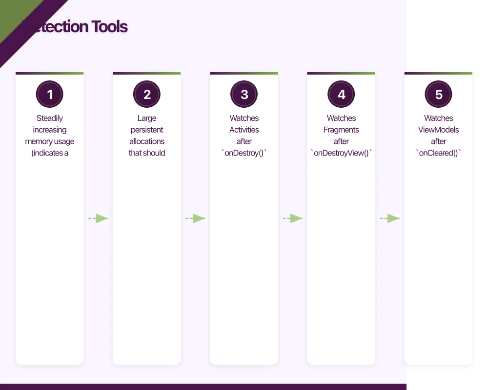 Detection Tools Infographic