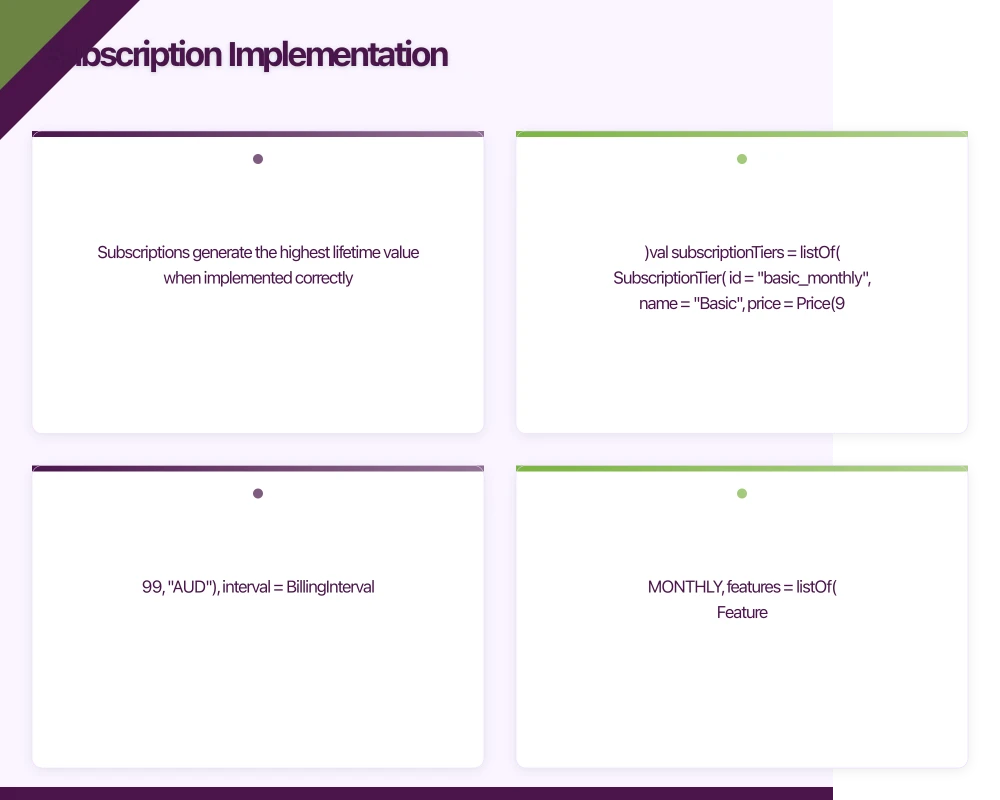 Subscription Implementation Infographic