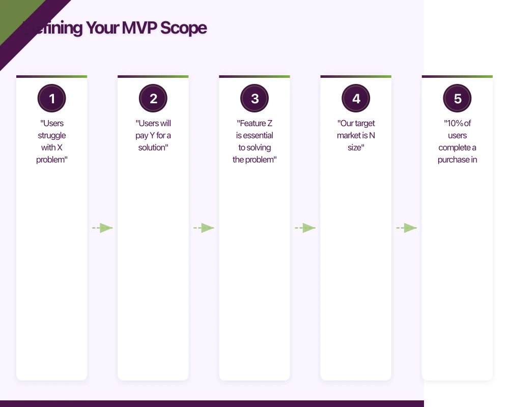 Defining Your MVP Scope Infographic