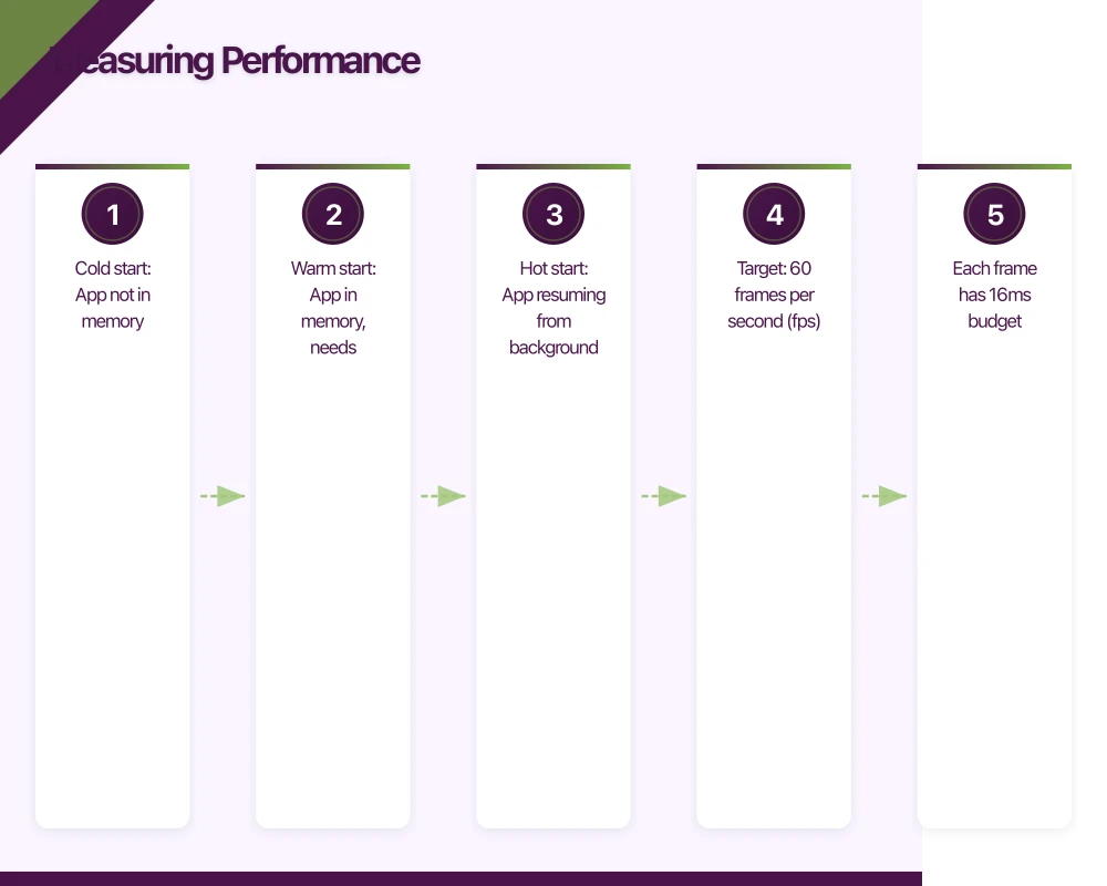 Measuring Performance Infographic