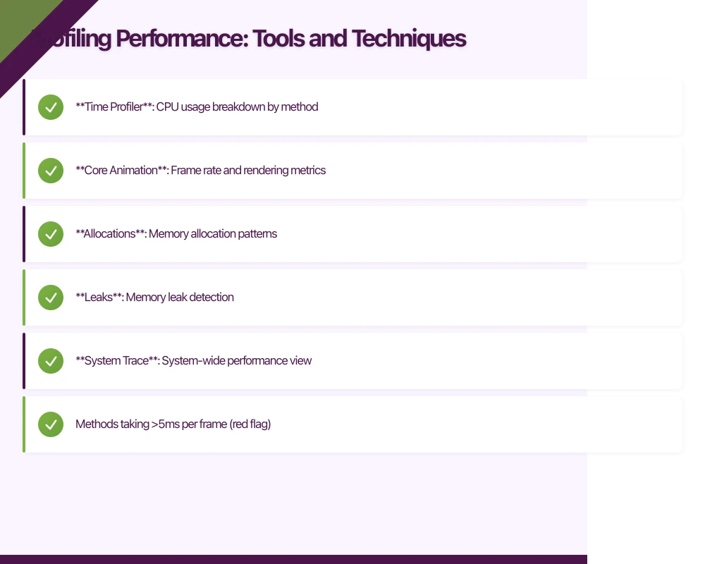 Profiling Performance: Tools and Techniques Infographic