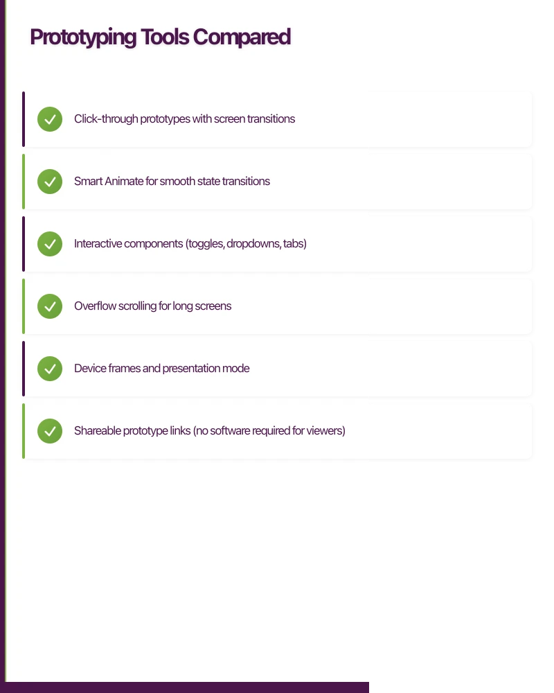 Prototyping Tools Compared Infographic