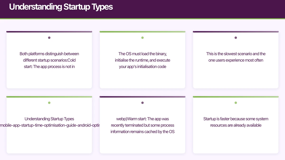 Understanding Startup Types Infographic