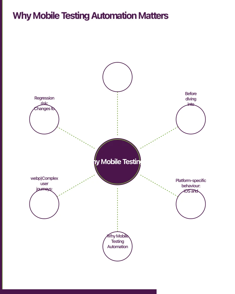 Why Mobile Testing Automation Matters Infographic