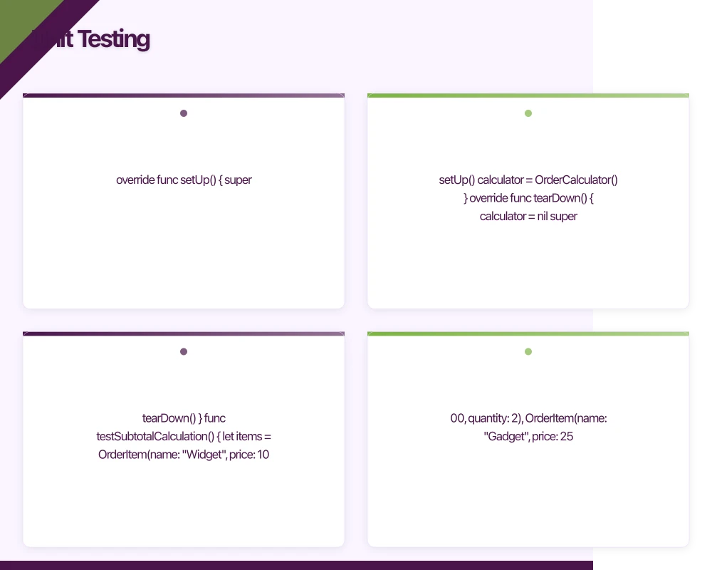 Unit Testing Infographic