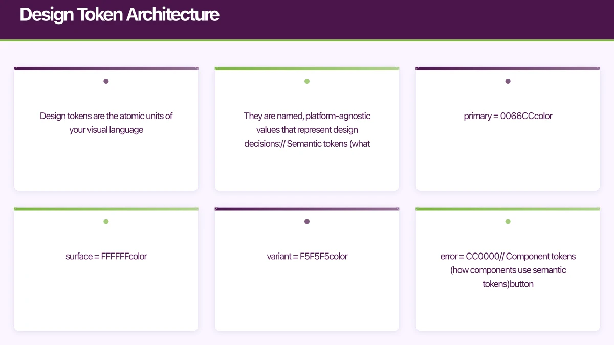 Design Token Architecture Infographic