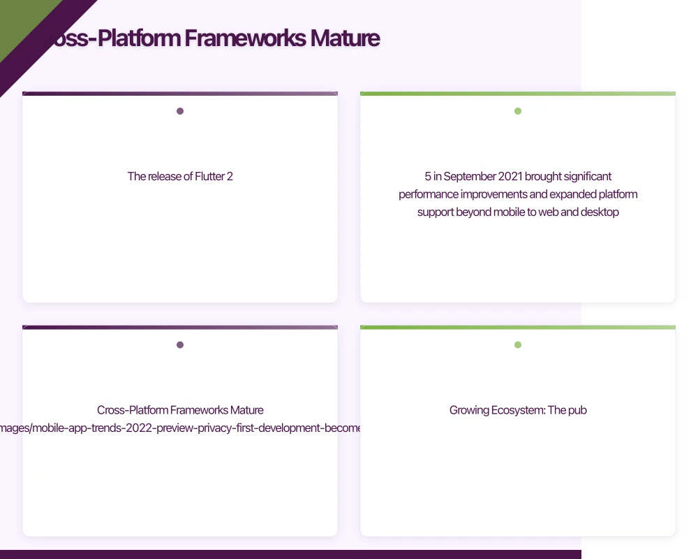 Cross-Platform Frameworks Mature Infographic