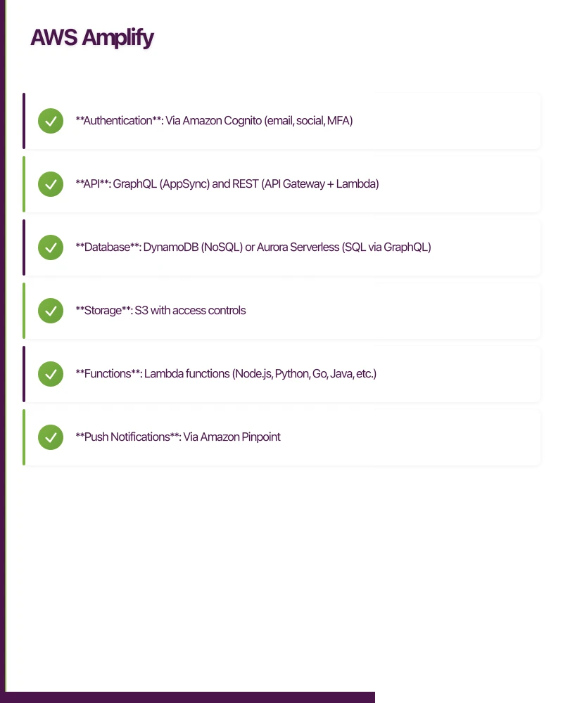 AWS Amplify Infographic