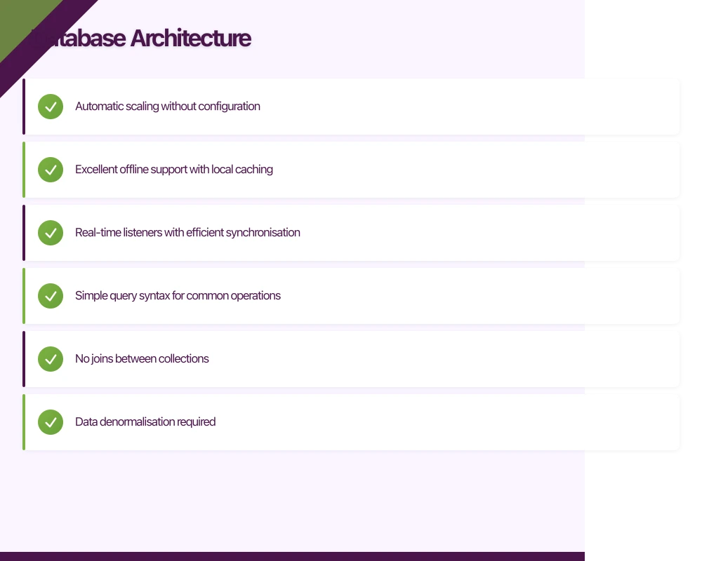 Database Architecture Infographic