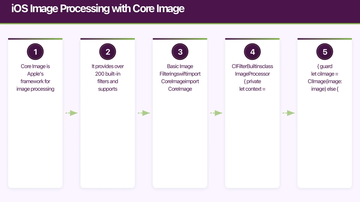 iOS Image Processing with Core Image Infographic