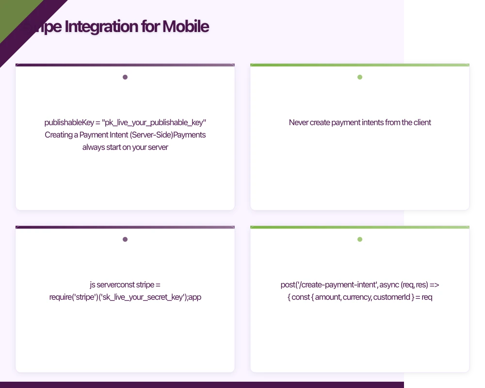 Stripe Integration for Mobile Infographic