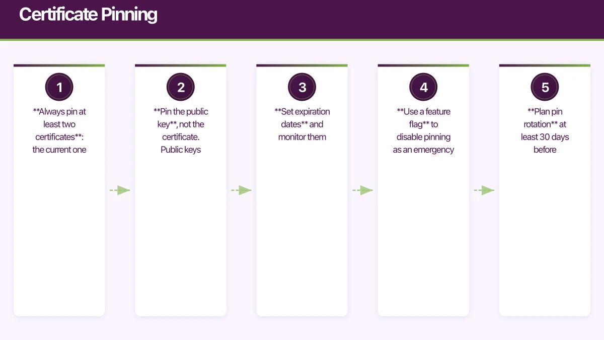 Certificate Pinning Infographic