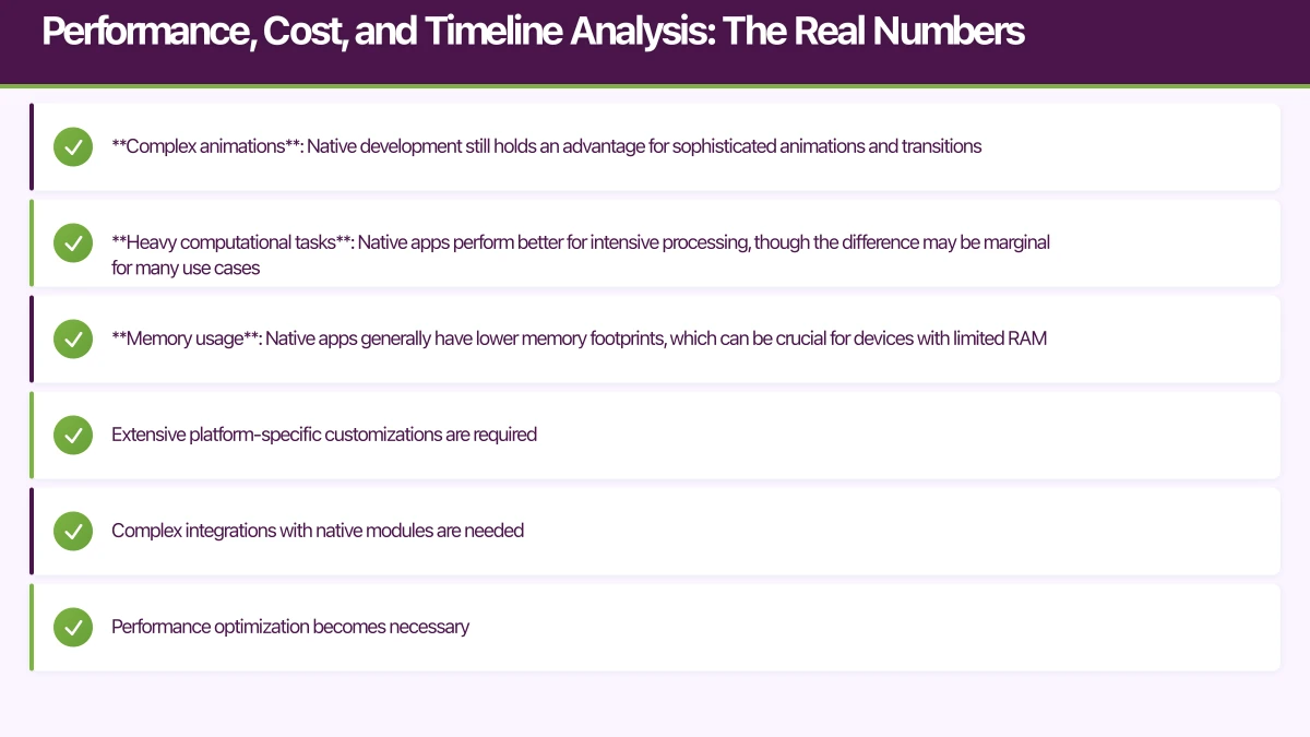 Performance, Cost, and Timeline Analysis: The Real Numbers Infographic