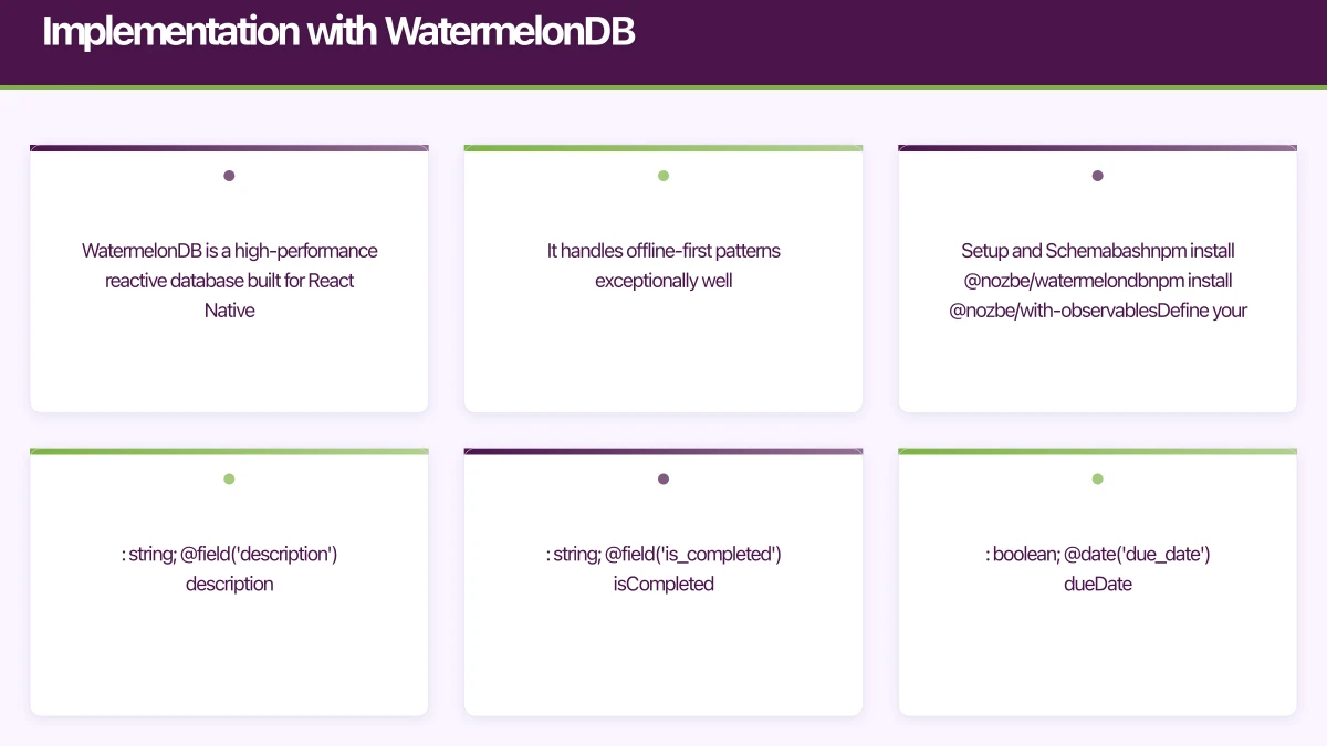 Implementation with WatermelonDB Infographic