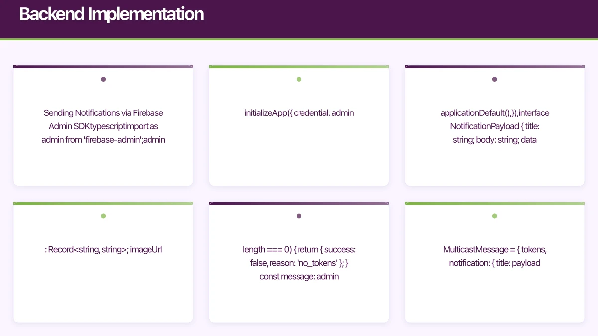 Backend Implementation Infographic