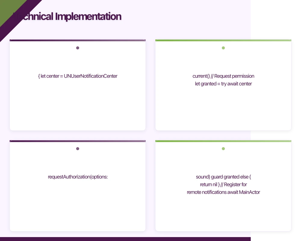 Technical Implementation Infographic