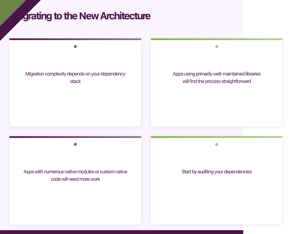 Migrating to the New Architecture Infographic
