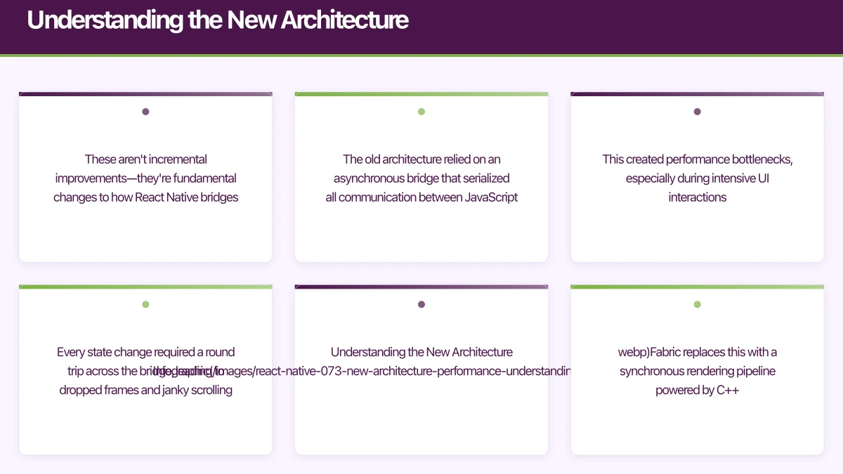 Understanding the New Architecture Infographic