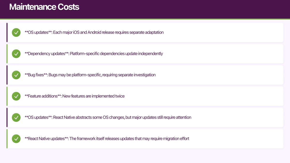 Maintenance Costs Infographic