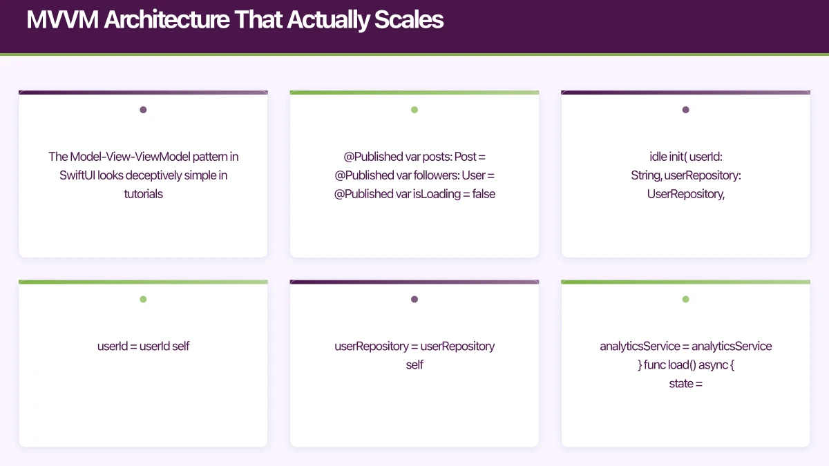 MVVM Architecture That Actually Scales Infographic