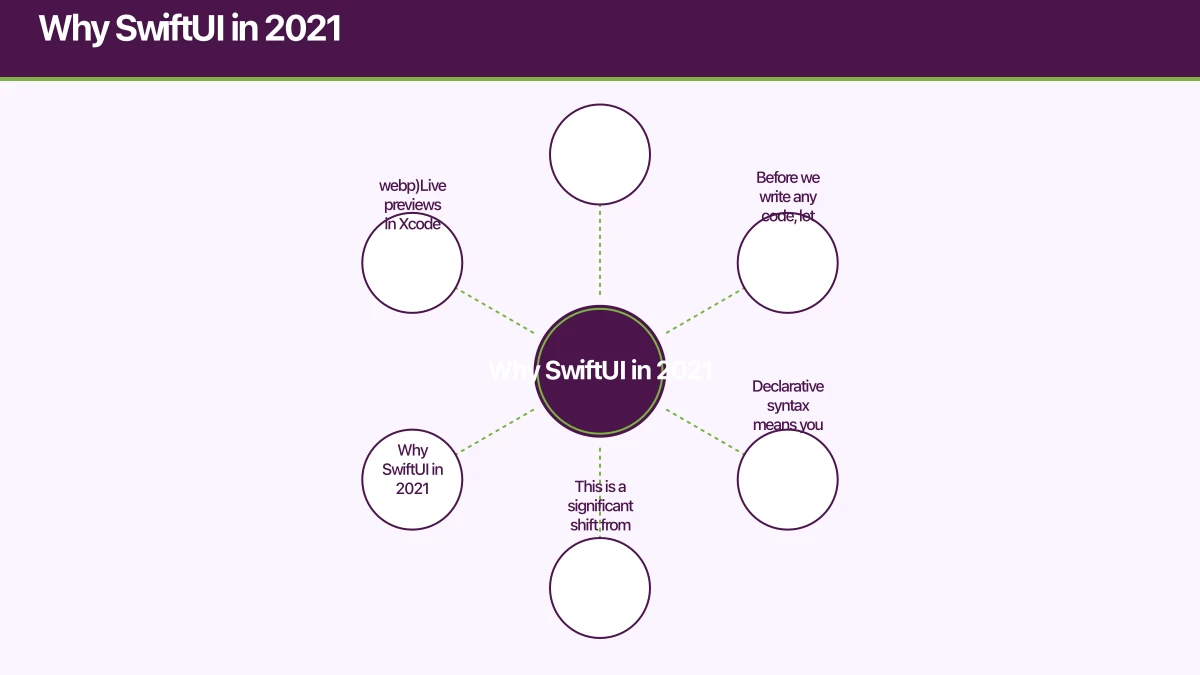 Why SwiftUI in 2021 Infographic