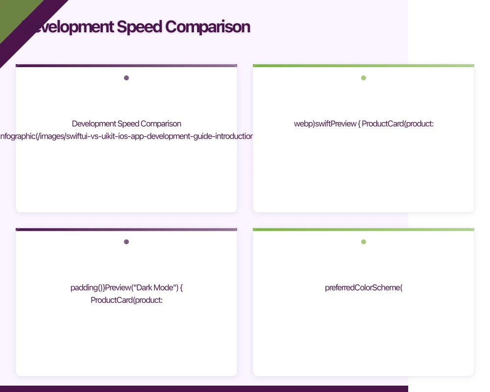 Development Speed Comparison Infographic
